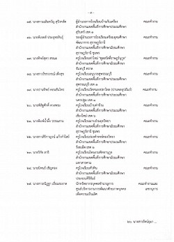 คำสั่งแต่งตั้งคณะทำงาน