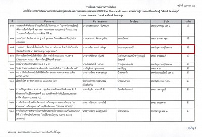 ประกาศผลบทความ