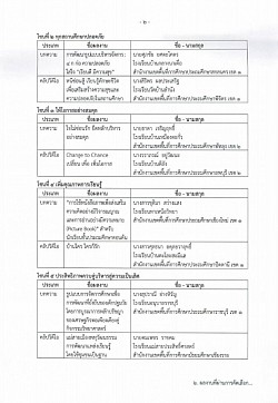 หนังสือราชการ OBEC Fair Share and Learn จากผลงานสู่การแลกเปลี่ยนเรียนรู้ “เรียนดี มีความสุข