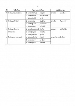 ประกาศรายชื่อ