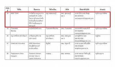 เข้าร่วมประกวดผลงานสื่อการเรียนรู้สภาพแวดล้อมการเรียนรู้เสมือนจริง EduVerse Innovator Contest : พลังสร้างสรรค์แห่งการเรียนรู้สู่โลกเสมือนจริง 2025