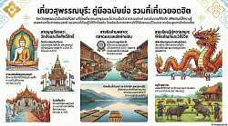 ตัวอย่างผลงาน