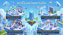 หน่วยที่ 3