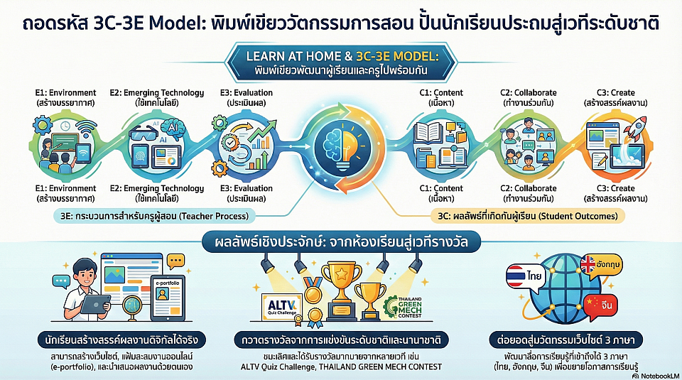 3C-3E โมเดล