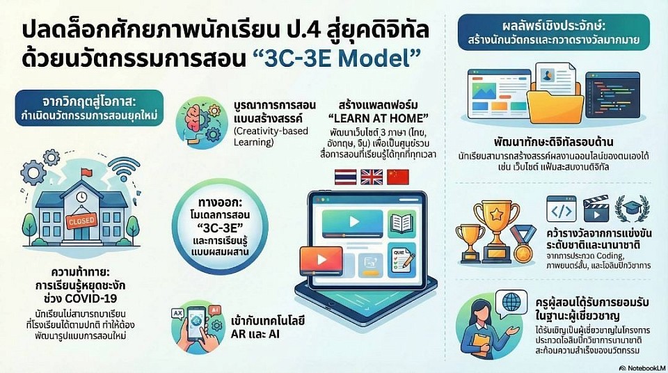 วิชาวิทยาการคำนวณ