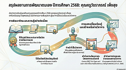 อินโฟกราฟิก