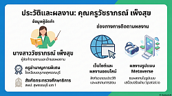 อินโฟกราฟิก