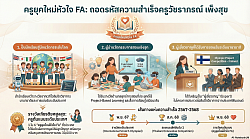 อินโฟกราฟิก