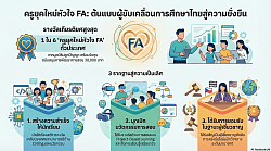 อินโฟกราฟิก