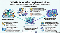 อินโฟกราฟิก