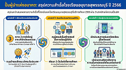 อินโฟกราฟิก