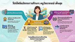 อินโฟกราฟิก