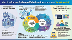 อินโฟกราฟิก