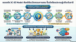 อินโฟกราฟิก