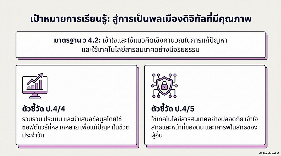 เป้าหมายการเรียนรู้