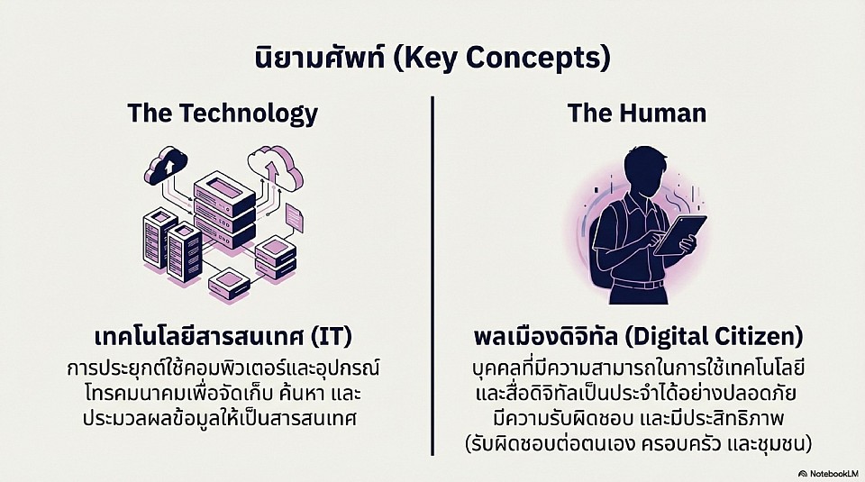 นิยามศัพท์