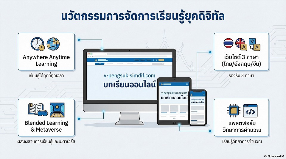 นวัตกรรมการจัดการเรียนรู้ในยุคดิจิทัล