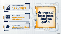 ประสบการณ์ในการจัดการเรียนรู้และคุณวุฒิ
