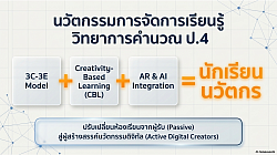 นวัตกรรมการจัดการเรียนรู้