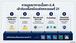การบูรณาการเนื้อหา ป.4 กับเครื่องมือแห่งศตวรรษที่ 21