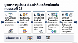เนื้อหาการจัดกิจกรรมการเรียนรู้