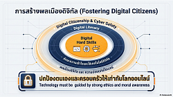 การสร้างพลเมืองดิจิทัล