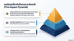ผลสัมฤทธิ์ที่เกิดขึ้น
