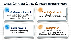 กิจกรรมปั้นนักนวัตกรน้อย