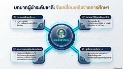 บทบาทผู้นำระดับชาติและการมีส่วนร่วมกับเครือข่ายวิชาชีพ