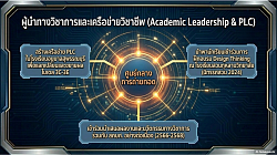 ผู้นำทางวิชาการและเครือข่ายวิชาชีพ