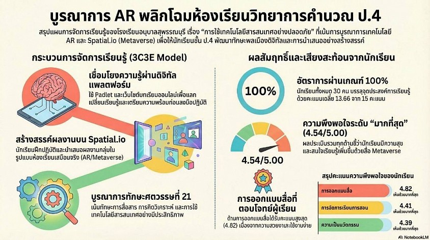 การจัดการเรียนรู้ในยุคดิจิทัล