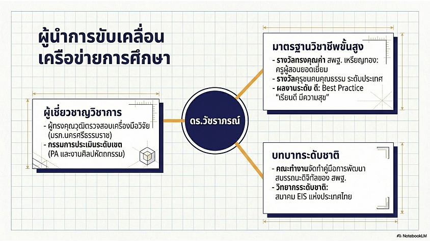 ดร.วัชราภรณ์ เพ็งสุข