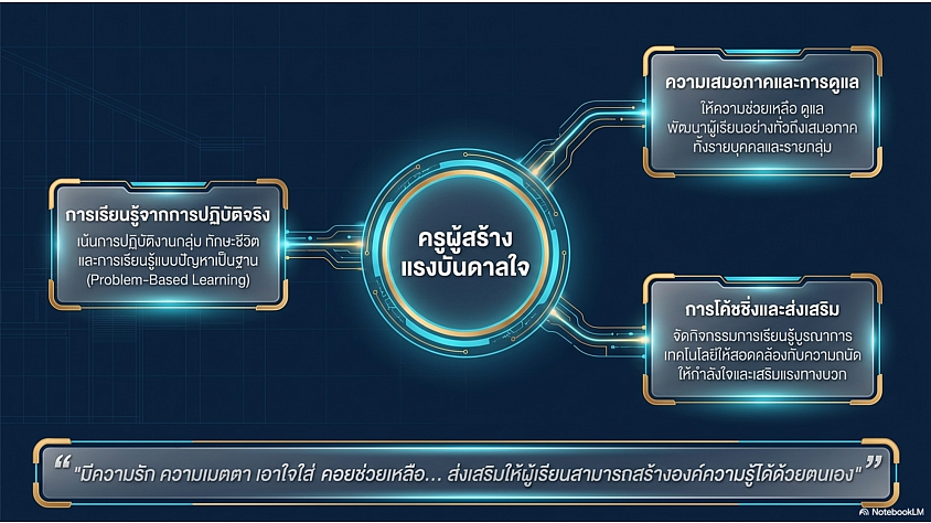 ครูผู้สร้างแรงบันดาลใจ