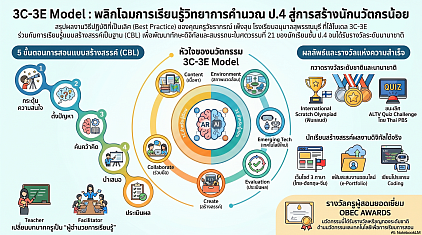 พลิกโฉมการเรียนรู้วิทยาการคำนวณ ป.4