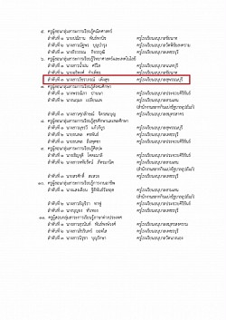 หนังสือราชการประกาศผลการคัดเลือก